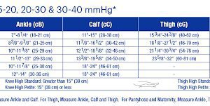 JOBST Compression size chart